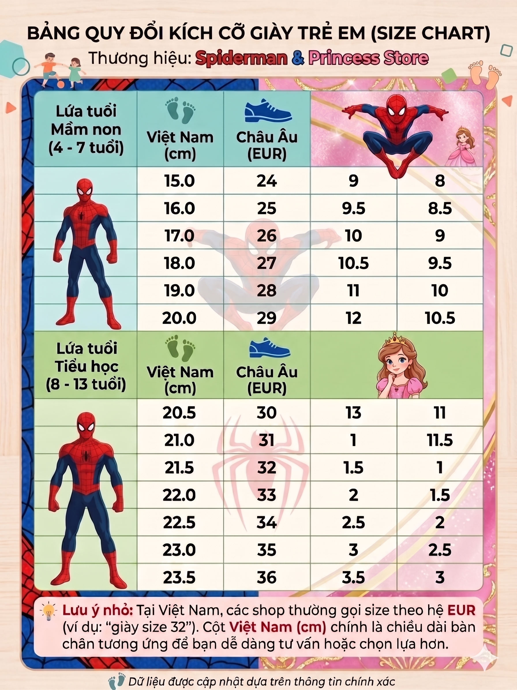 Bảng size giày dép